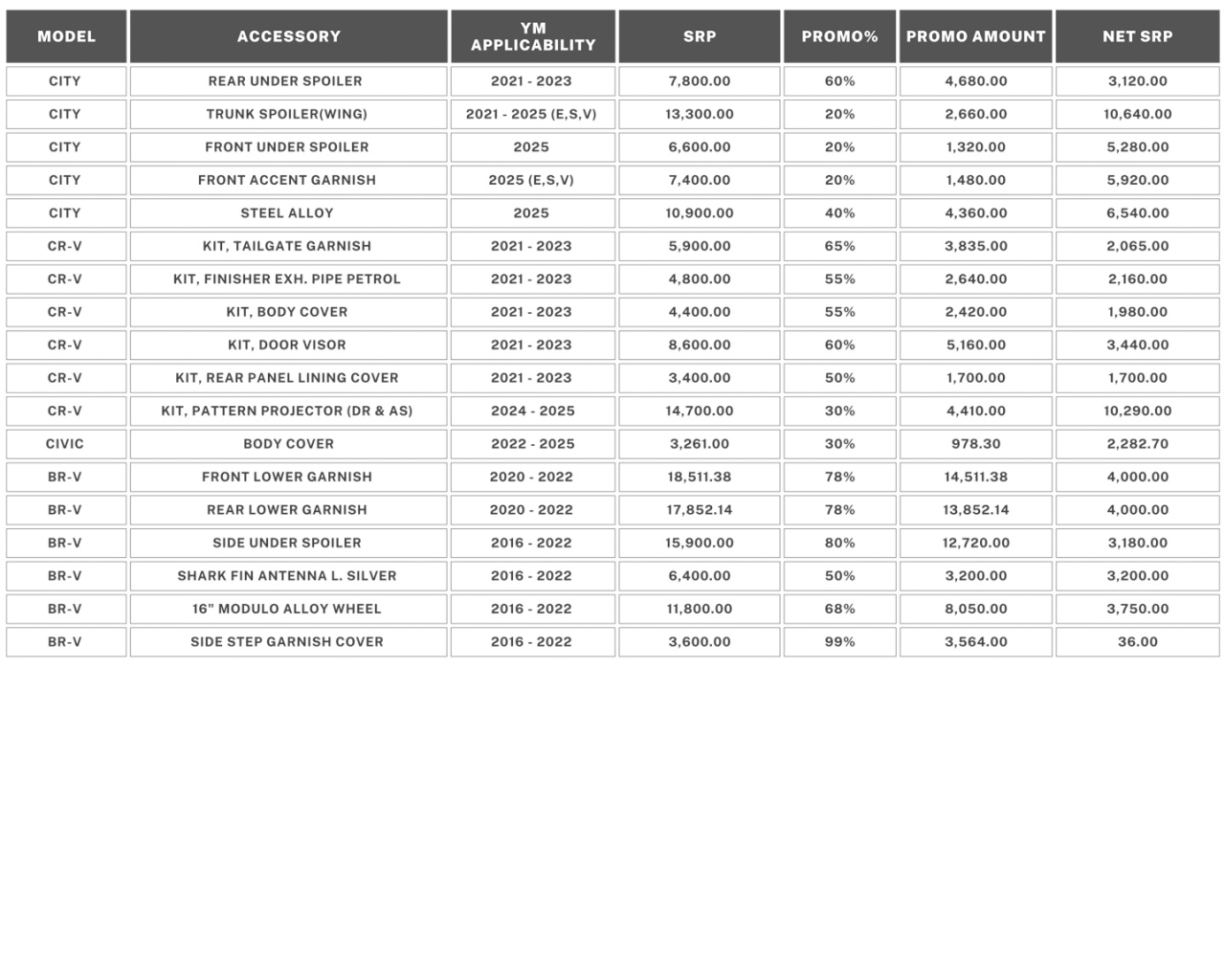 Honda Cars PH extends Style up and Drive Promo to July 31
