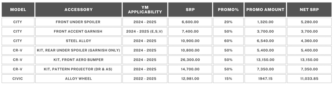 Honda PH announces “Live Your Dream, Drive Forward” promo for August