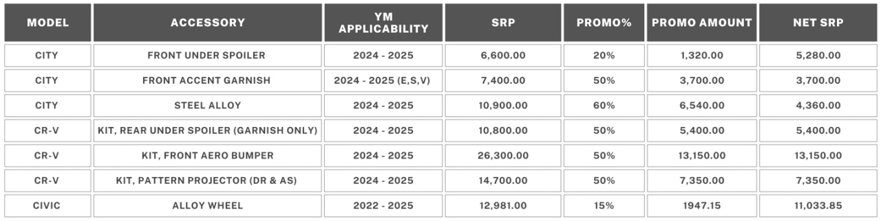 Honda PH “Live Your Dream, Drive Forward” promo extends to September