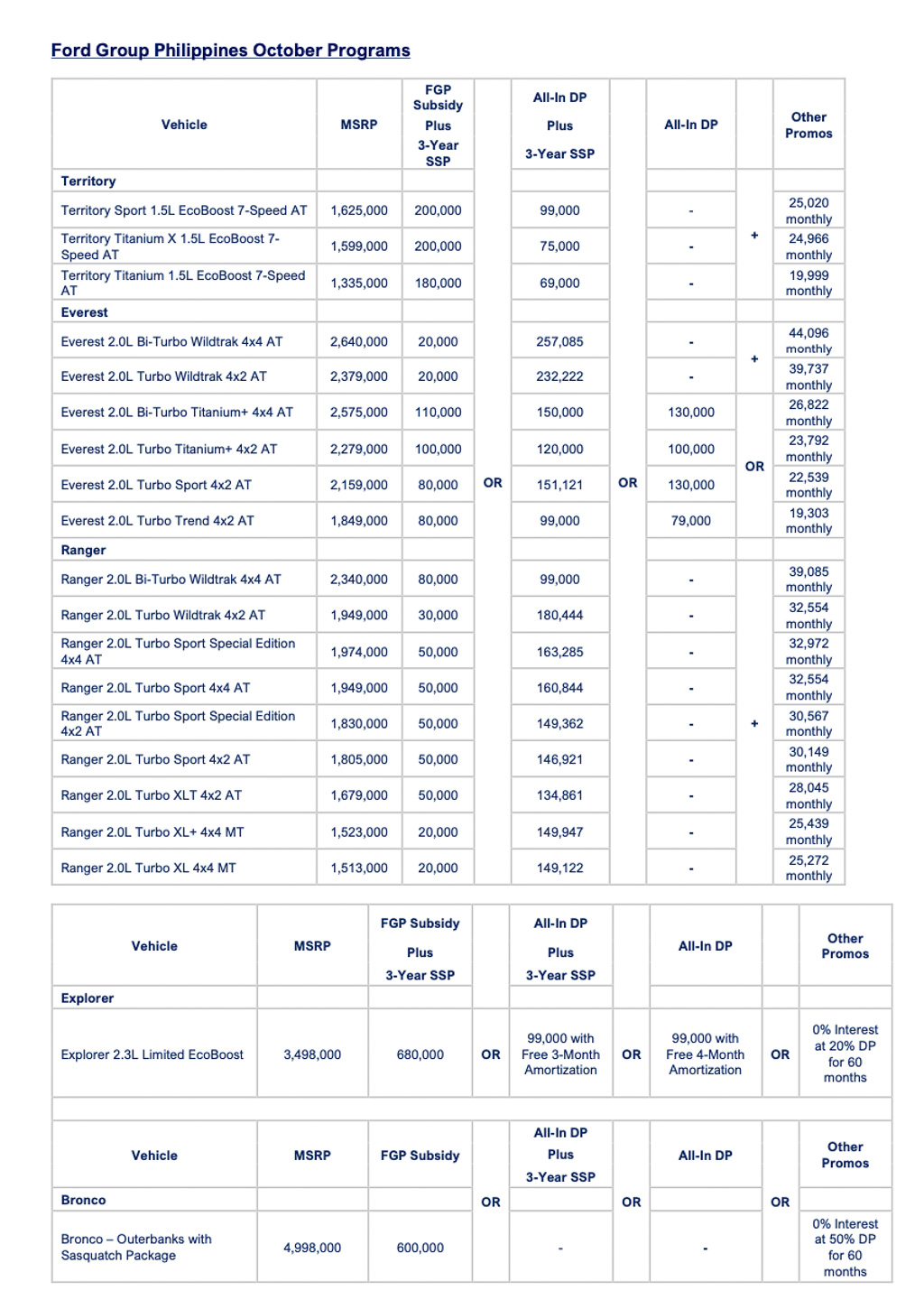 Get a Ford SUV at Blue Oval employee prices this October