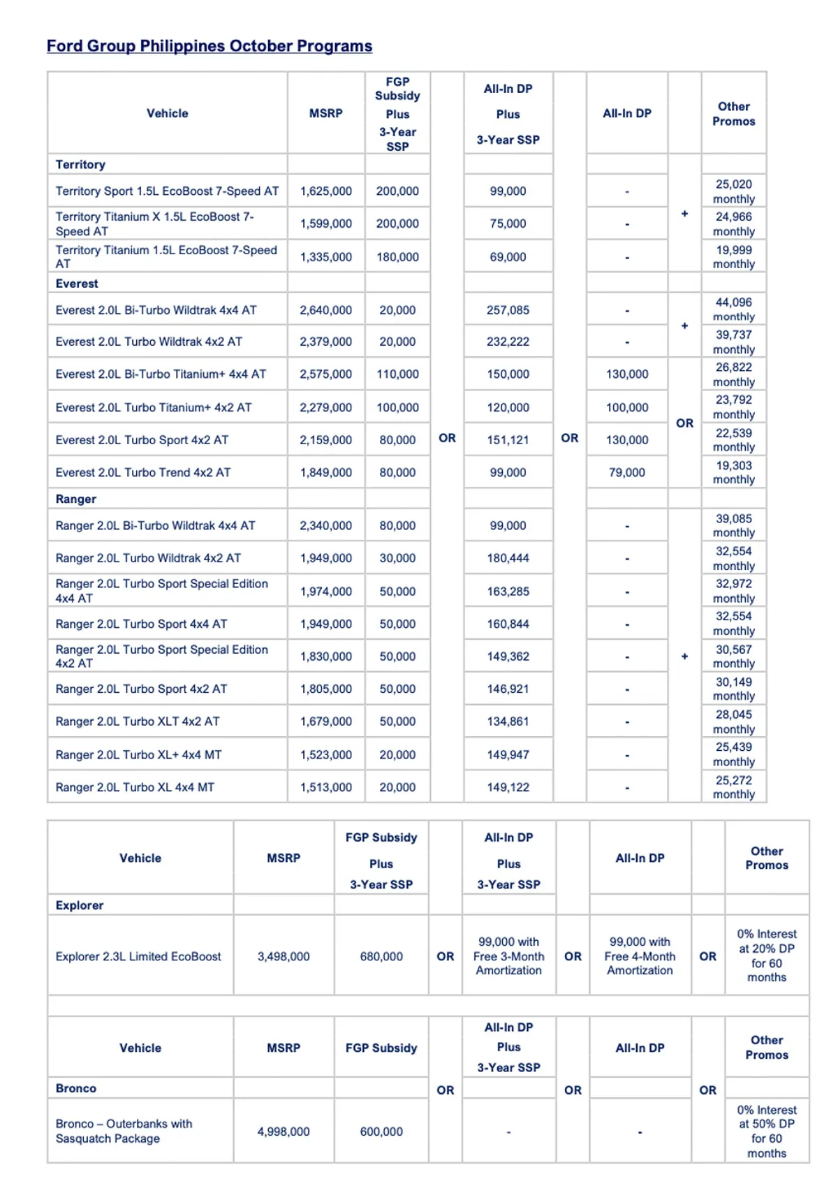Get a Ford SUV at Blue Oval employee prices this October
