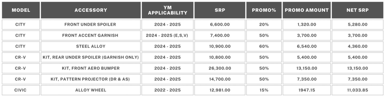 FOR 10/9 Honda PH launches “No Tricks, Just Thrills” promo for October