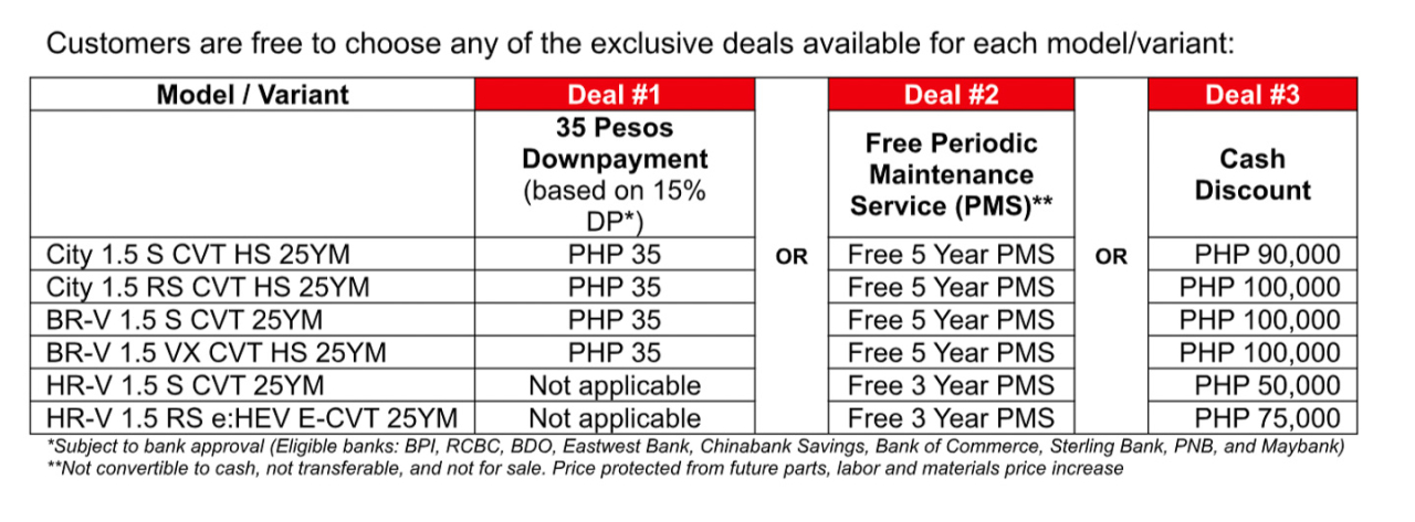 Honda Cars Philippines announces 35th anniversary sales promo