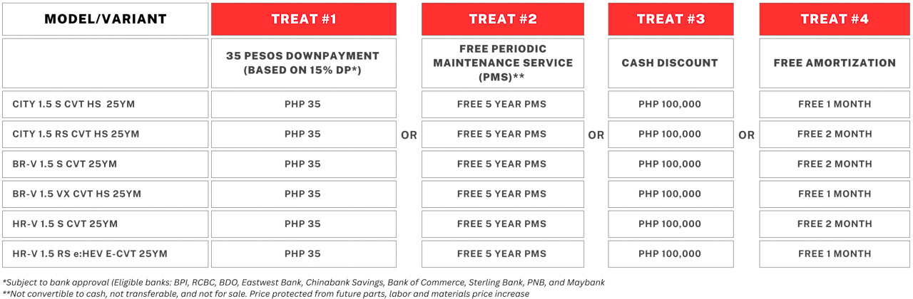 Honda Cars PH extends 35th anniversary sales promo 'til Nov 30