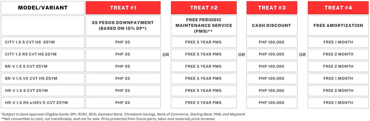 Honda Cars PH extends 35th anniversary sales promo 'til Nov 30