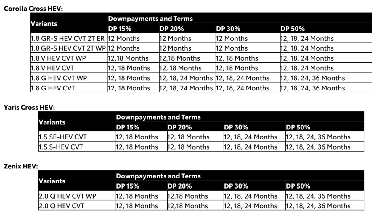End the year in style with Toyota PH car deals for December 2025
