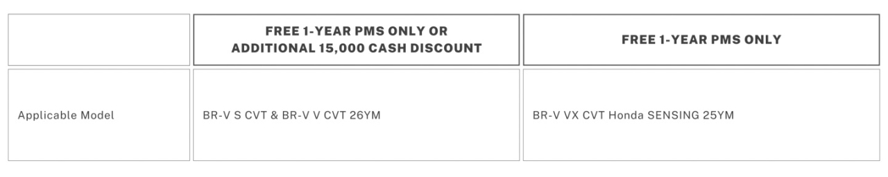 HCPI now offering 2026 Honda CR-V V Turbo with PHP 300K discount