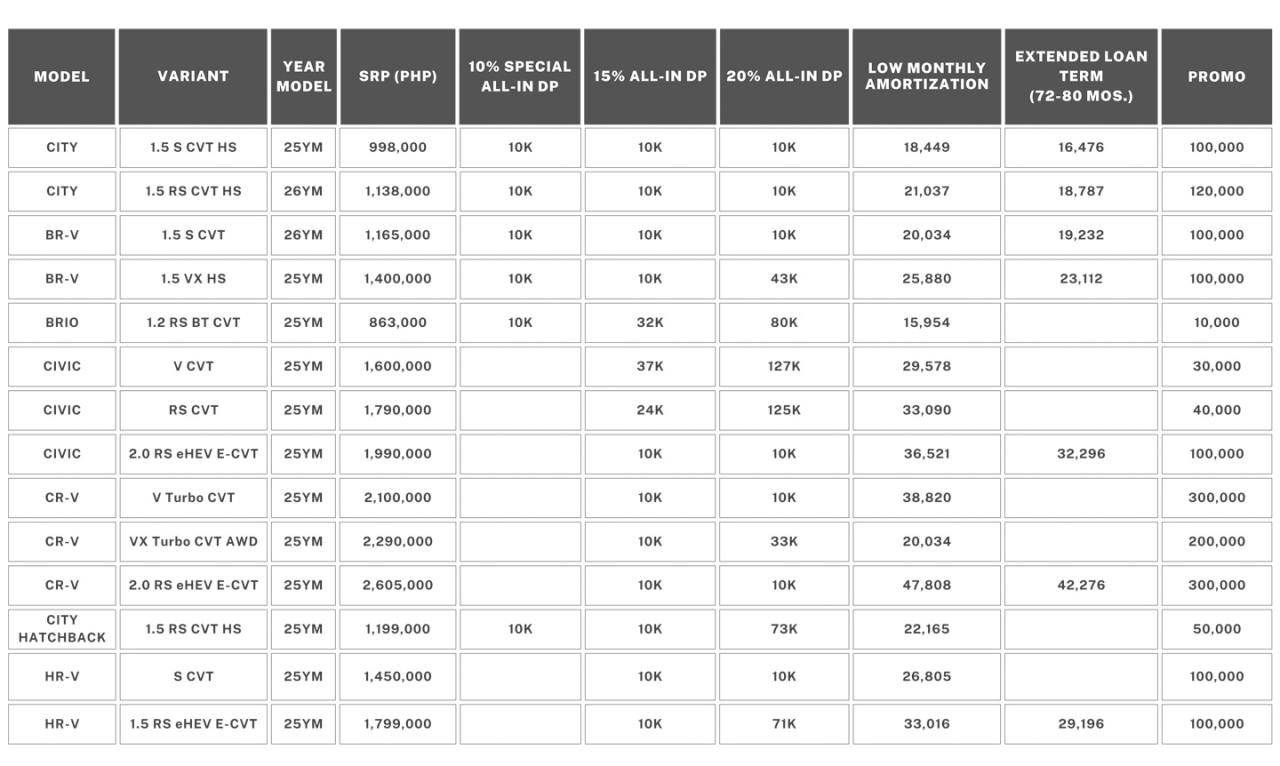 HCPI now offering 2026 Honda CR-V V Turbo with PHP 300K discount