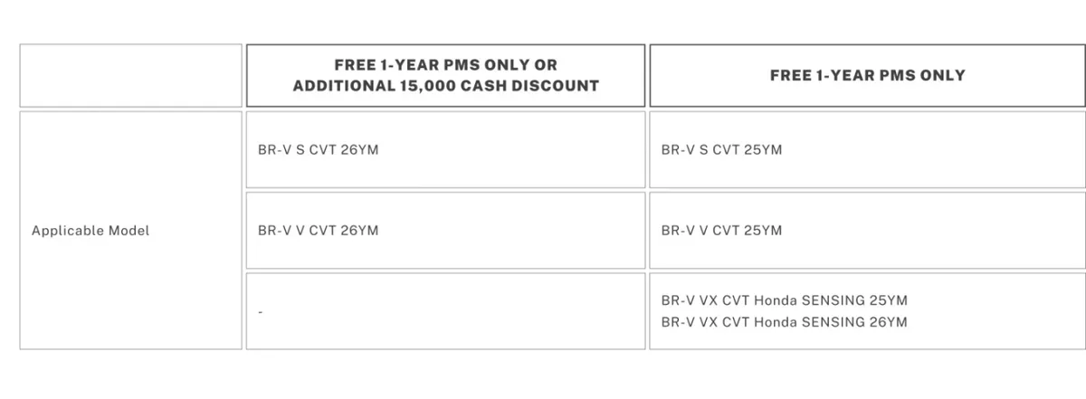 Honda extends PHP 300K discount to CR-V RS e:HEV 2WD until February 28