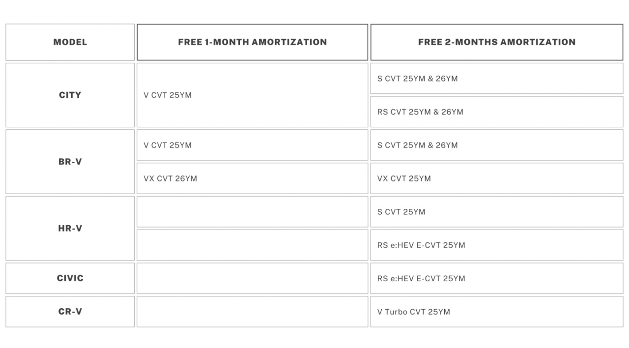 Honda extends PHP 300K discount to CR-V RS e:HEV 2WD until February 28