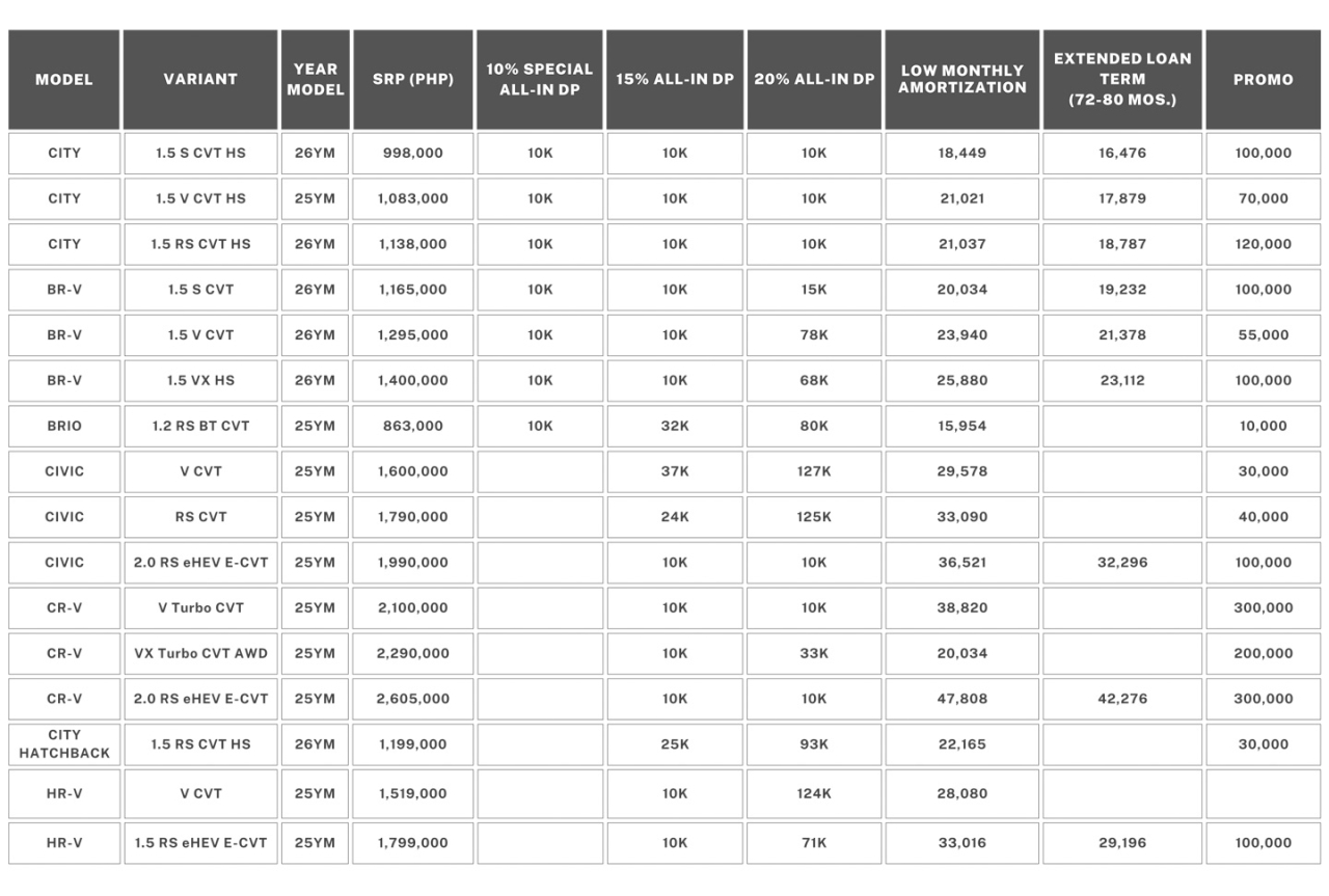 Honda extends PHP 300K discount to CR-V RS e:HEV 2WD until February 28