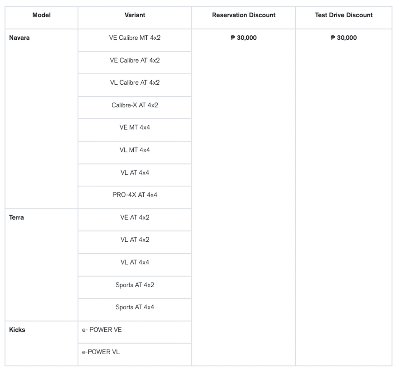Nissan offers PHP 290K cash discount to Kicks e-Power this weekend