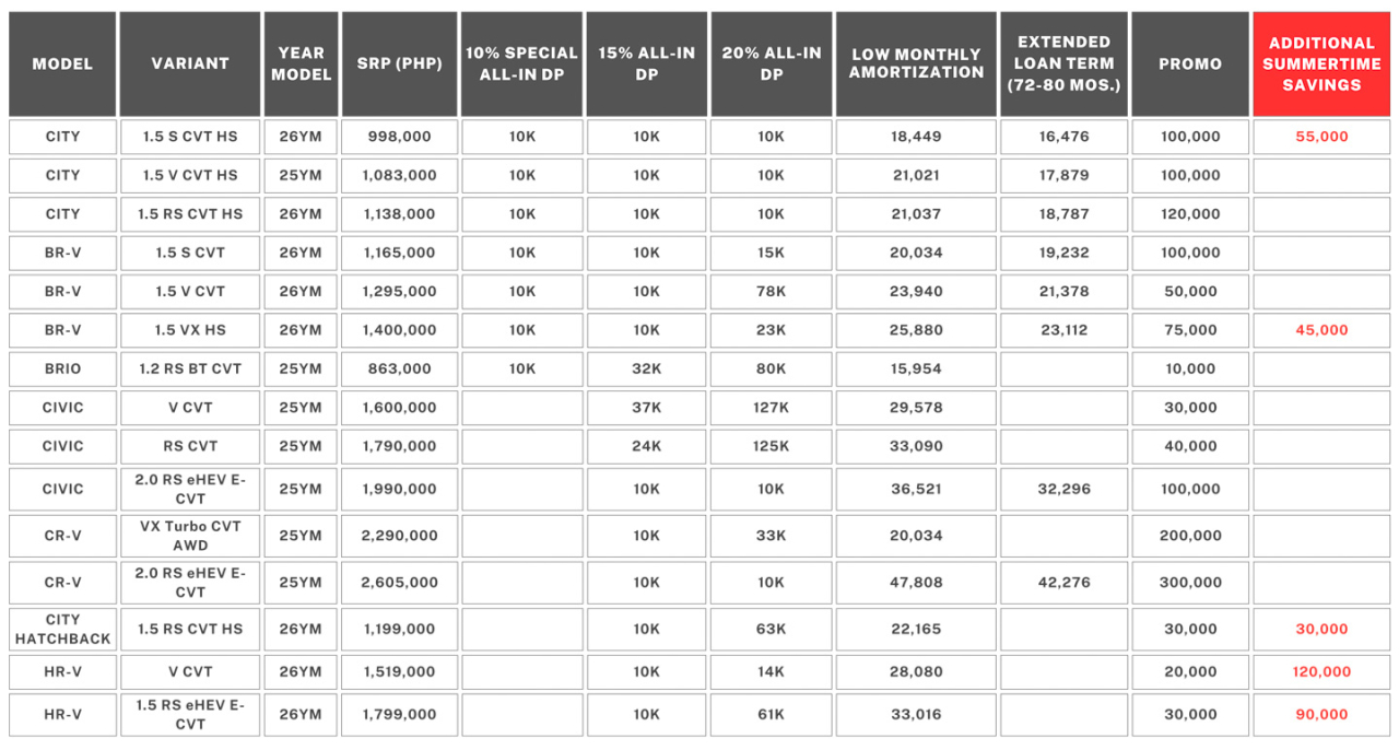 Honda Cars PH announces sales promo for March 2026