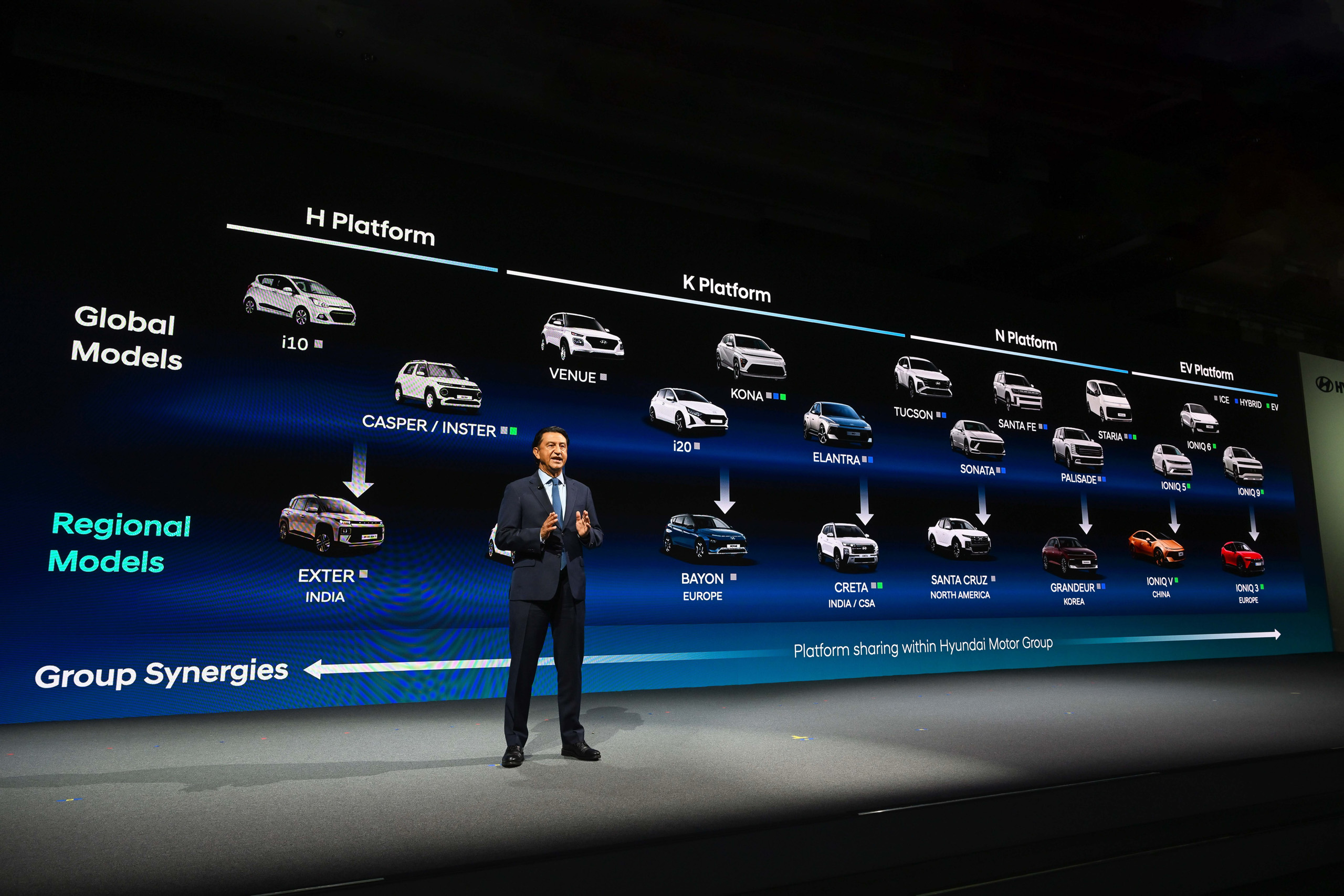 Hyundai Motor CEO: 100 new models by 2030