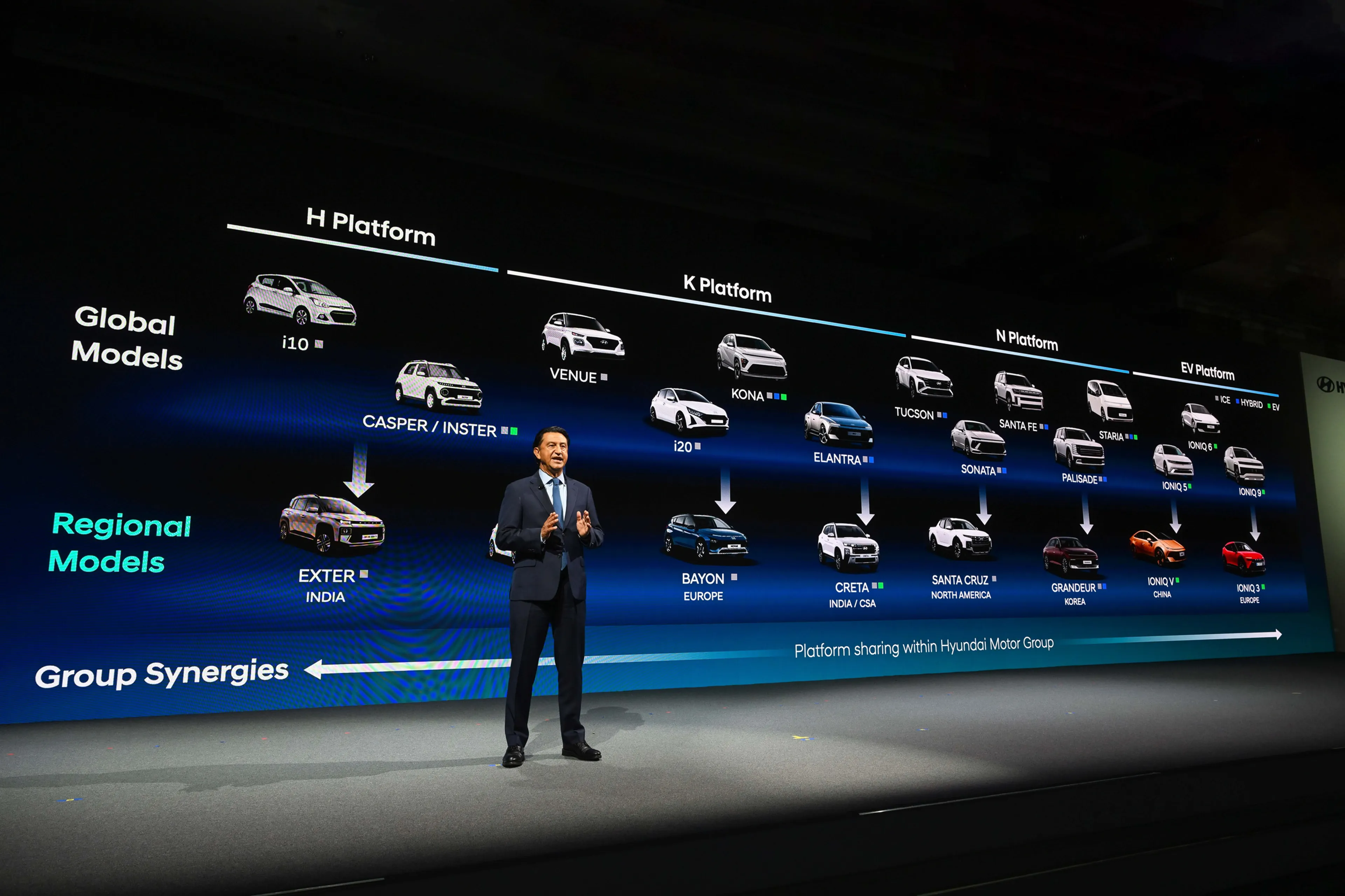 Hyundai Motor CEO: 100 new models by 2030