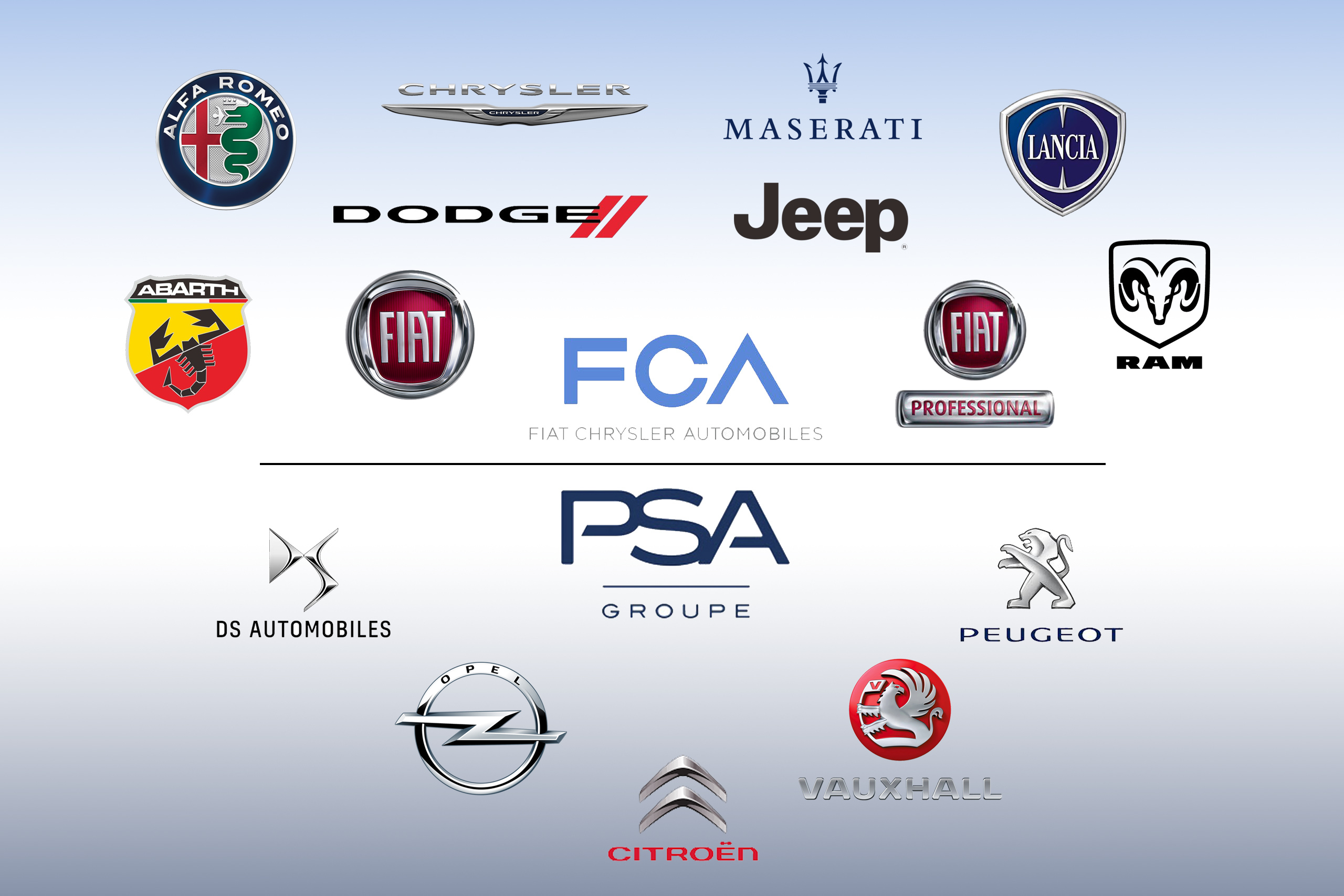 Just Married: Fiat Chrysler and Peugeot Citroen