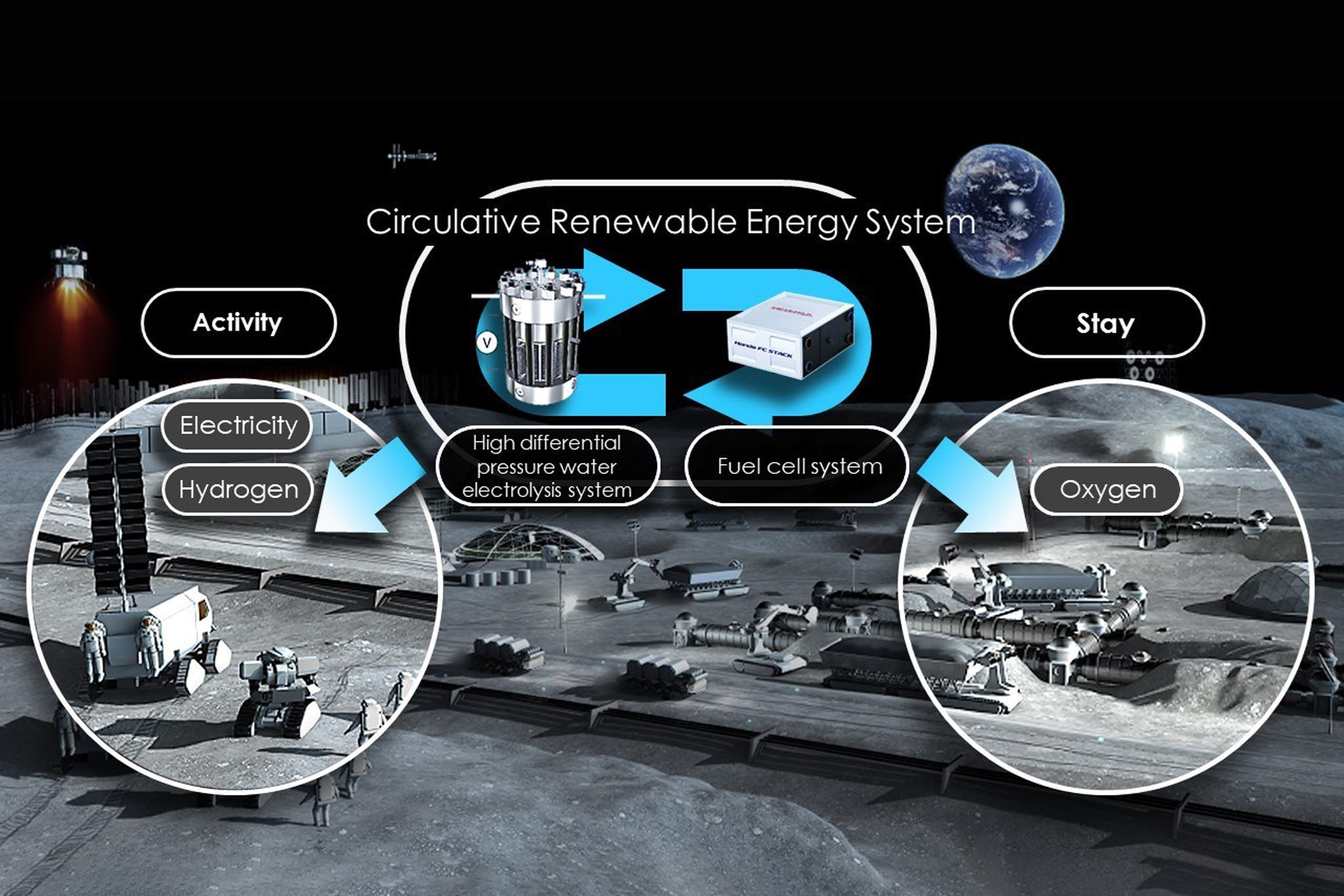 Honda wants to go to the moon too
