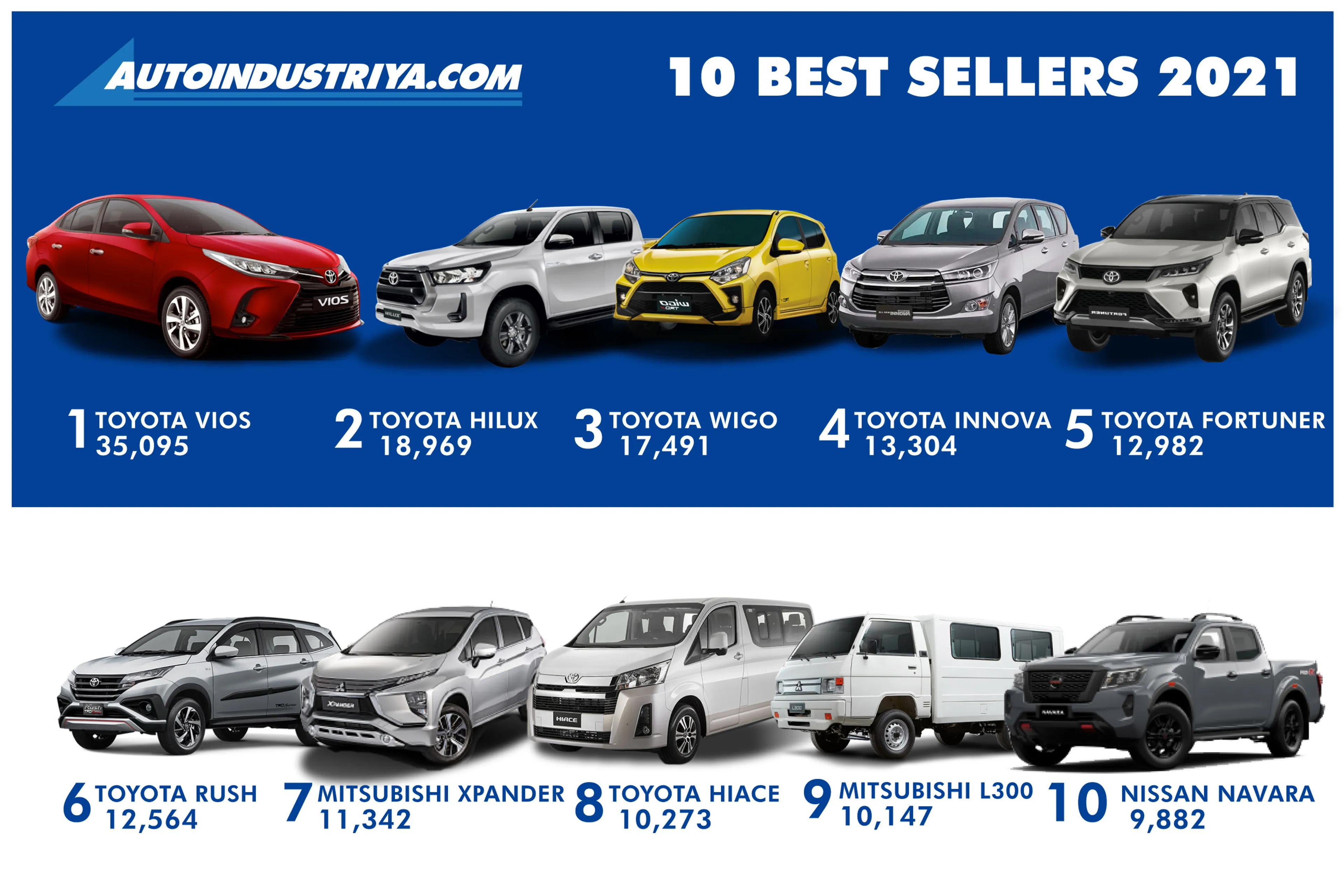 The 10 best-selling cars of 2021 in the Philippines