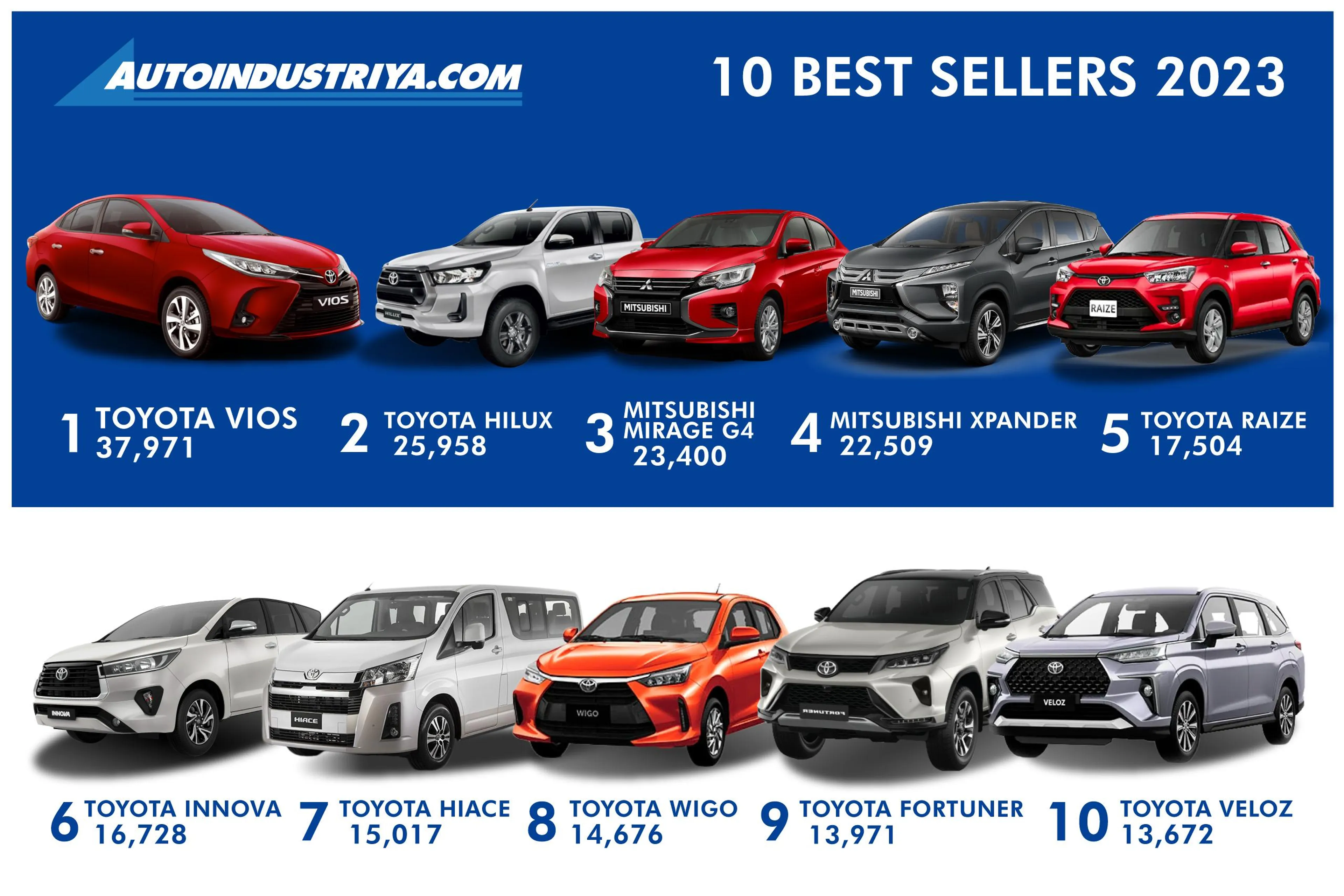 10 best-selling cars of 2023 in the Philippines