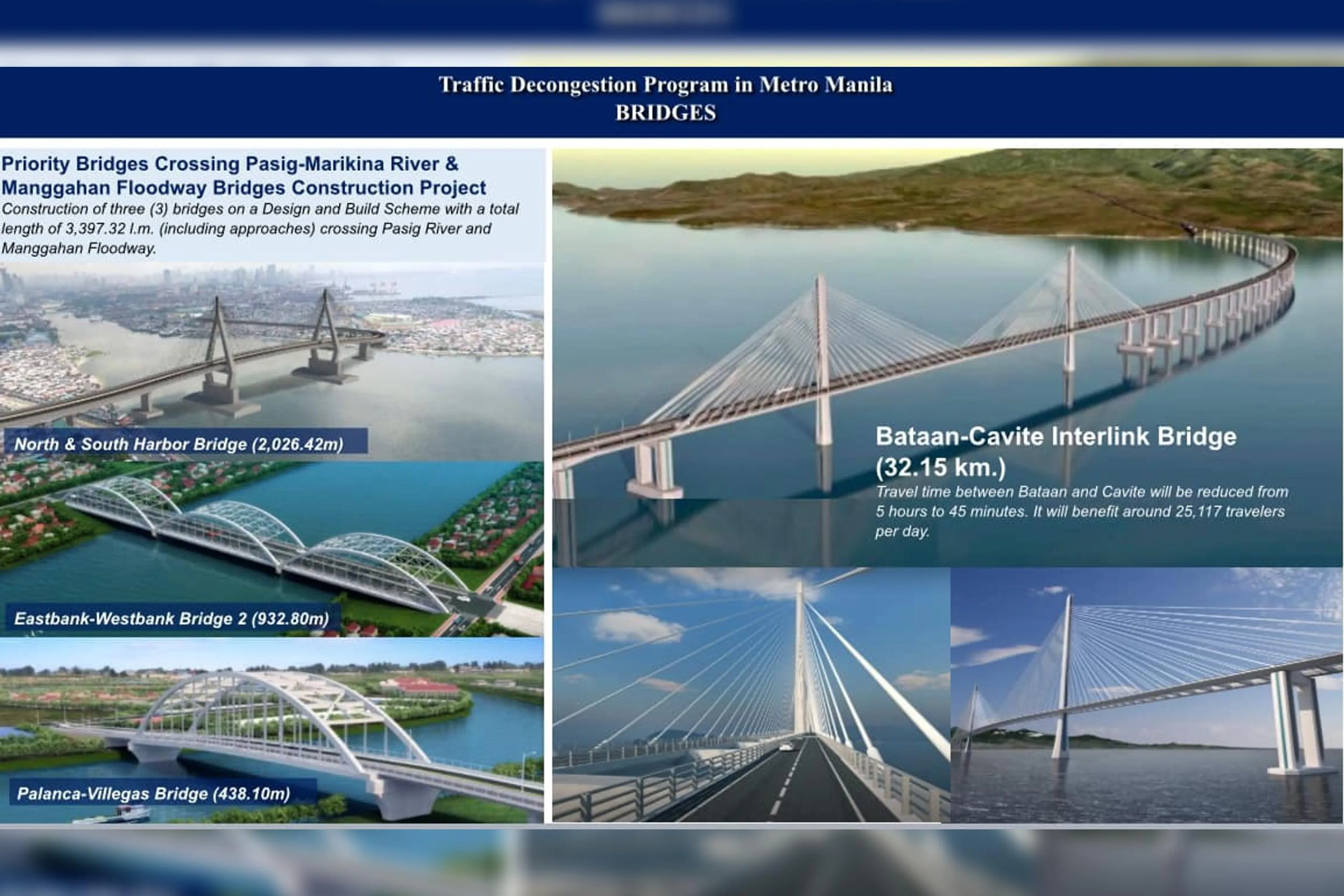 DPWH: more expressways, bridges, to decongest Metro Manila