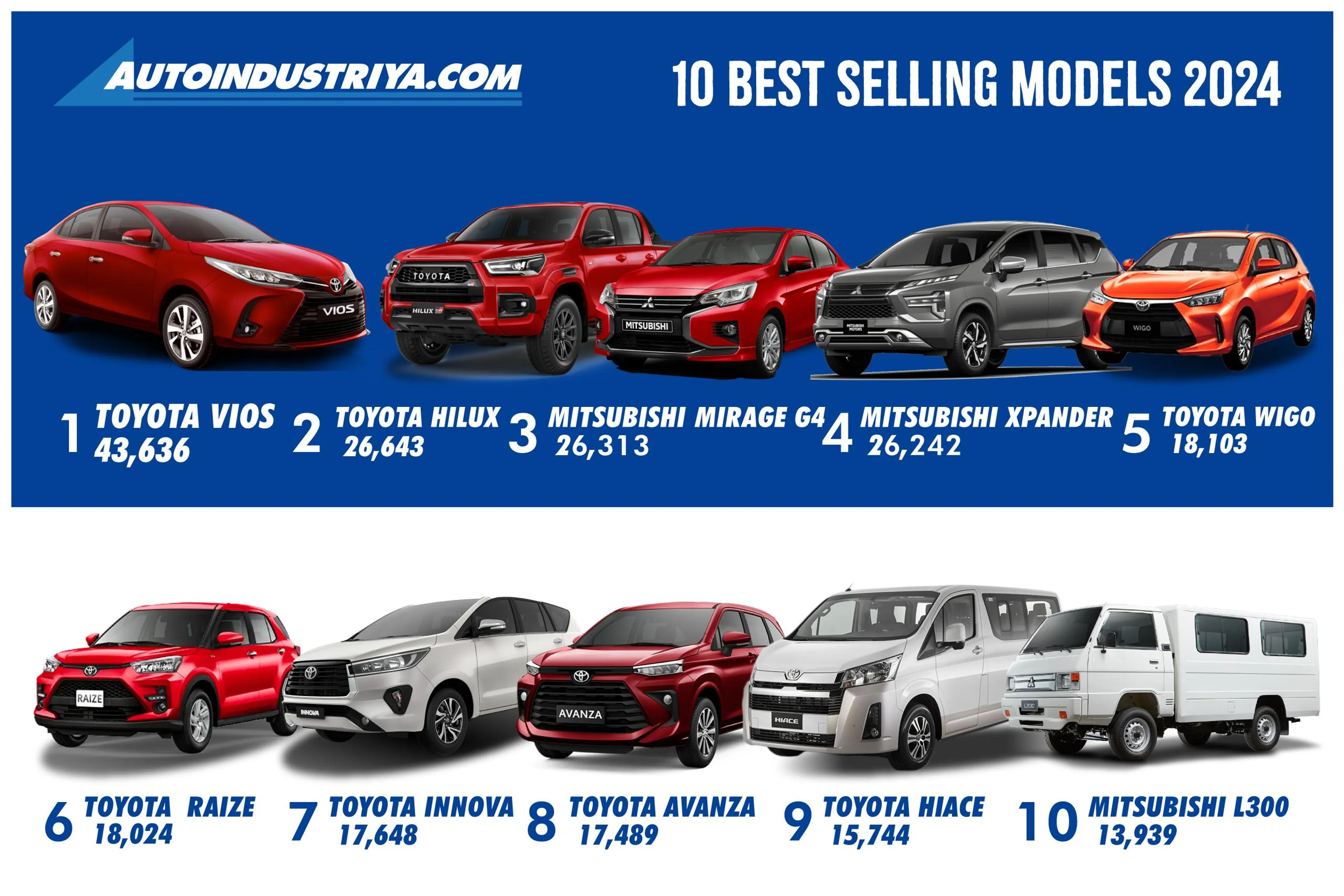 10 best-selling cars of 2024 in the Philippines