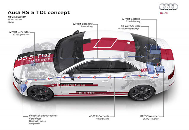 Audi to utilize 48-volt electrical system for future prospects