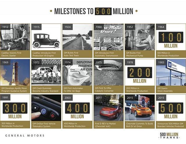 General Motors rolls out their 500-millionth vehicle